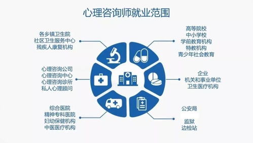 新政策公布，醫(yī)護(hù)人員恭喜啦！教育咨詢服務(wù)全面升級(jí)