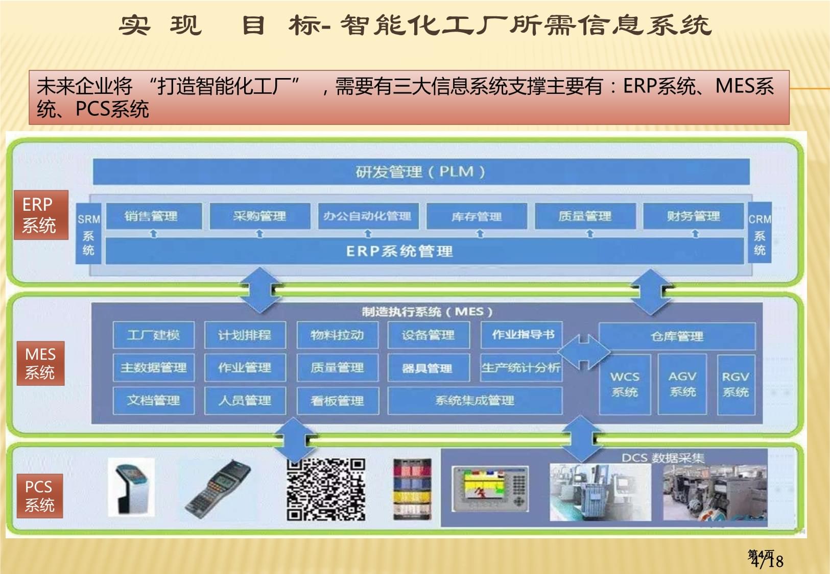 智能工廠信息化建設(shè)整體策劃方案